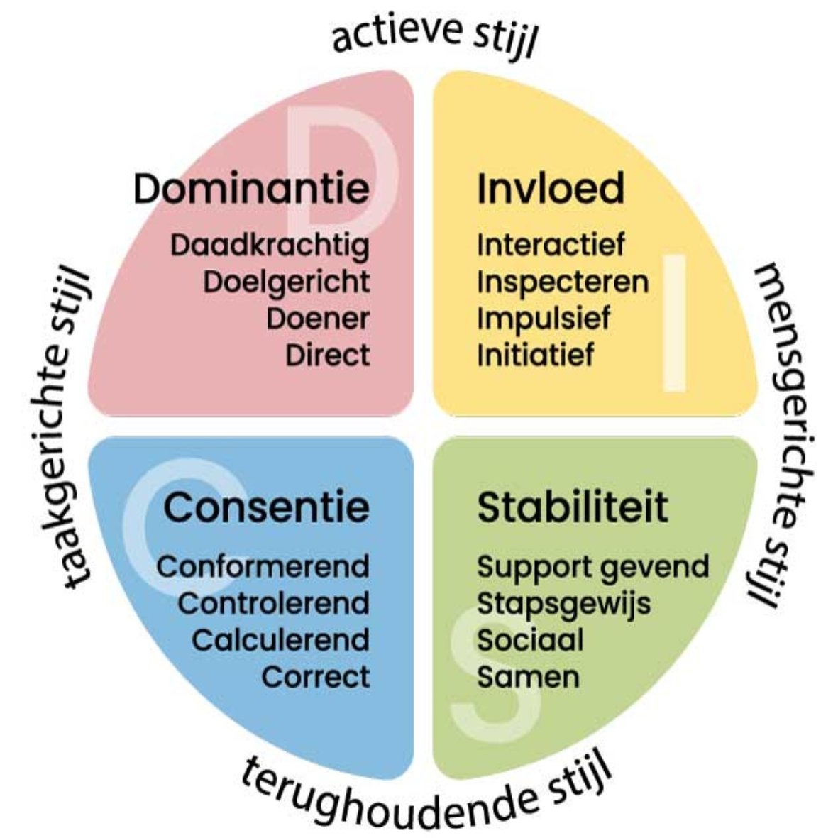 dunamis recovery-disc